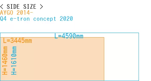 #AYGO 2014- + Q4 e-tron concept 2020